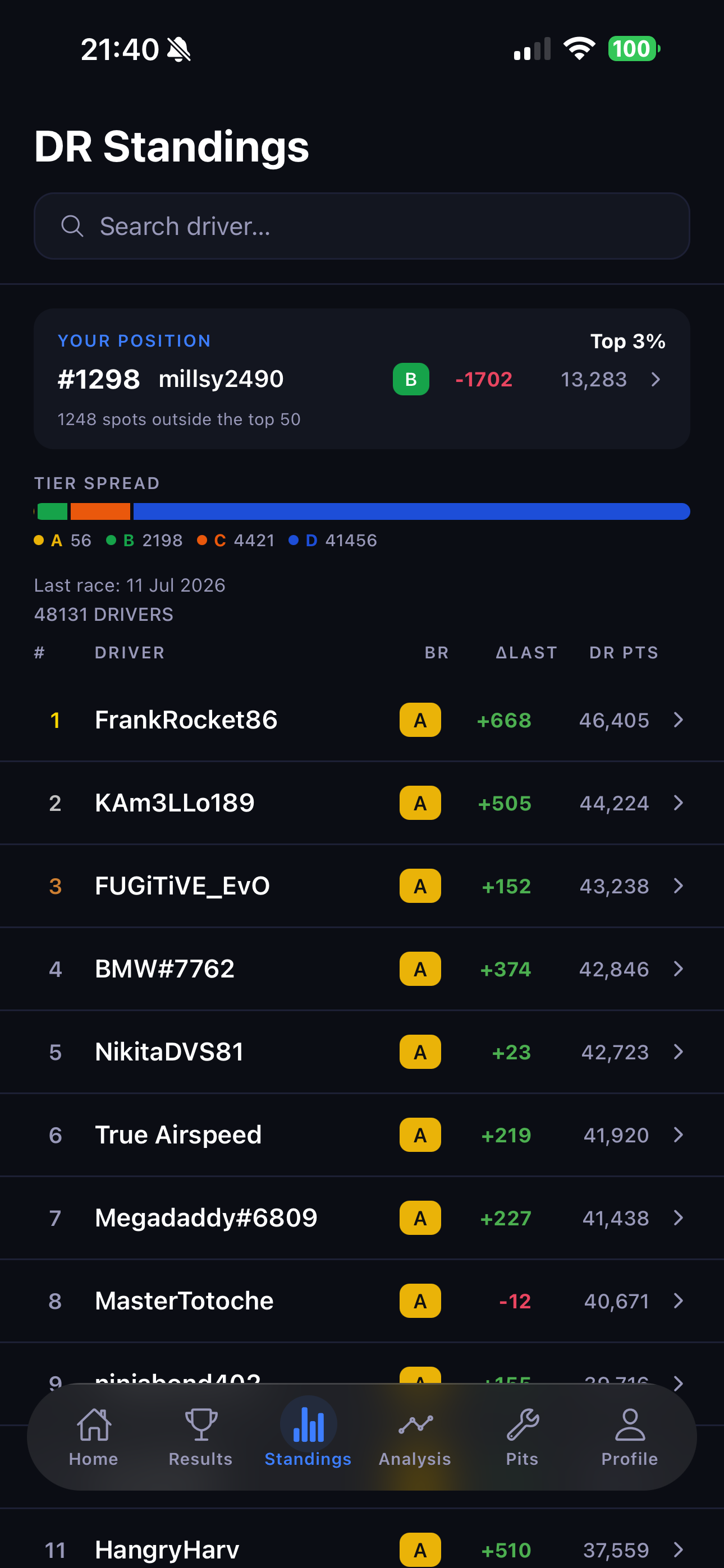 DR Standings