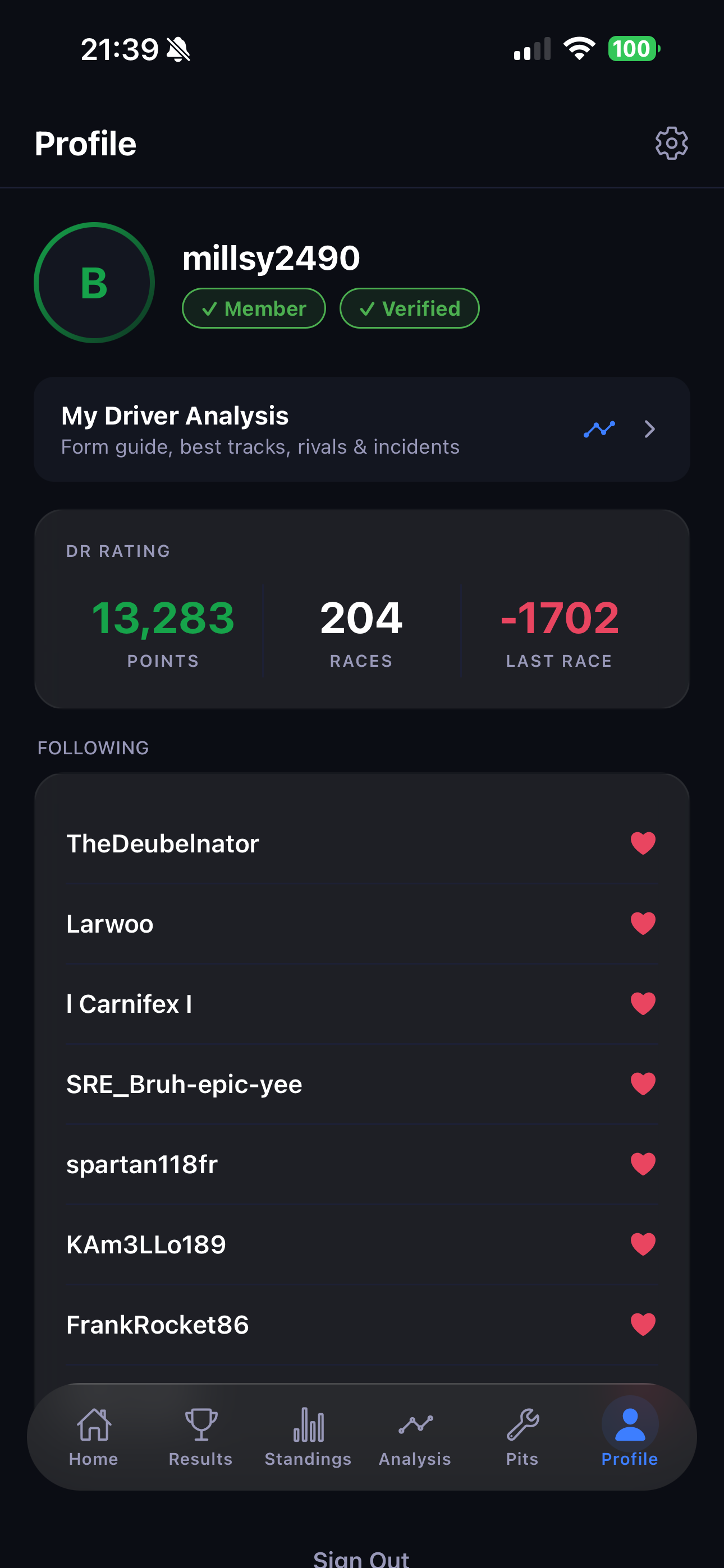 Profile tab with Member and Verified badges